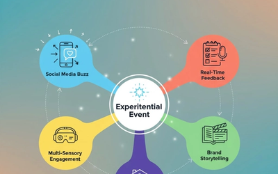 Event Ecosystem Diagram