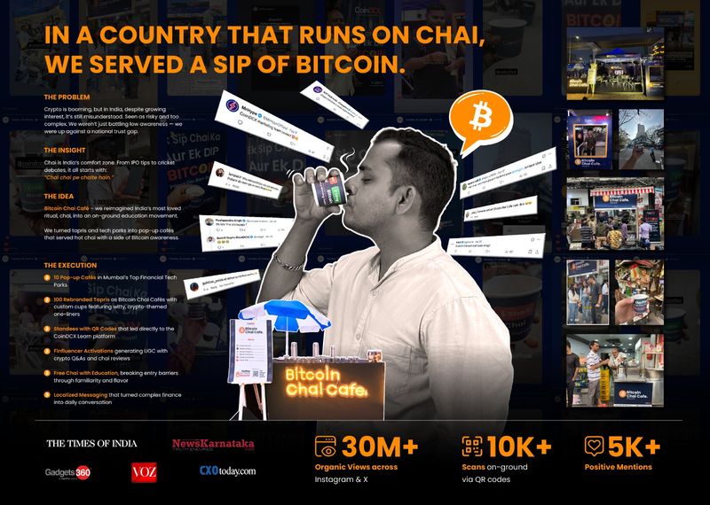 CoinDCX Bitcoin Cafe experiential activation overview