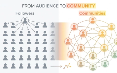 Marketing From Audience to Community