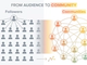 Building Communities, Not Followers: The Next Digital Shift in Marketing