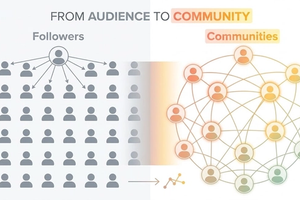 Building Communities, Not Followers: The Next Digital Shift in Marketing