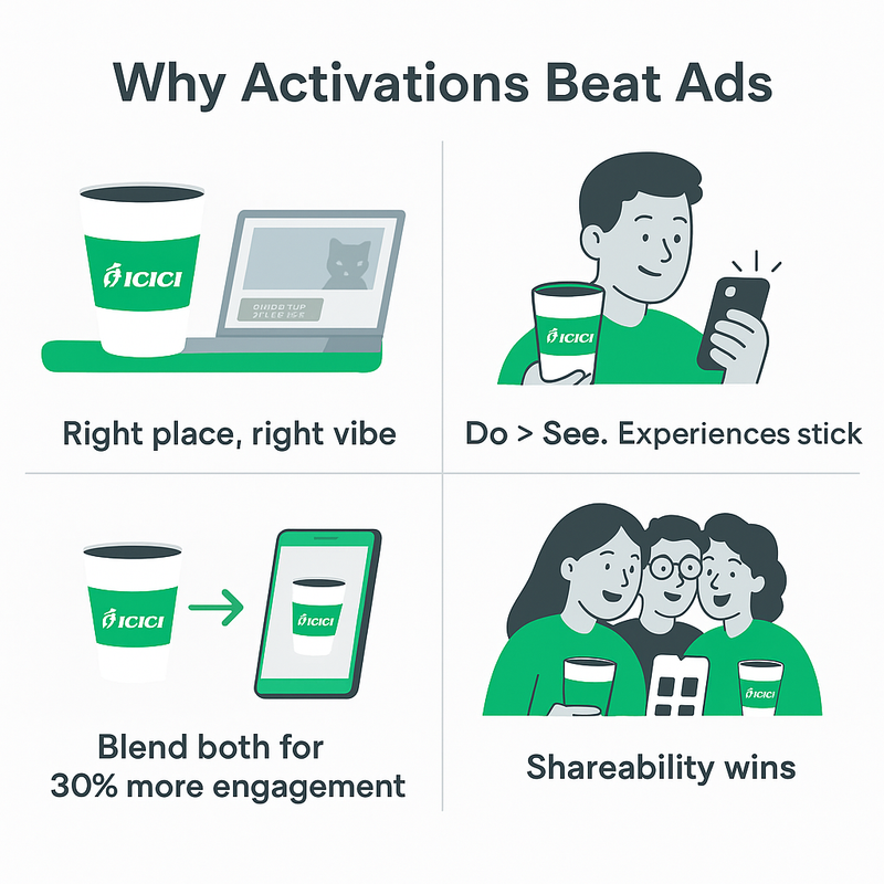 Why Activations beat Ads