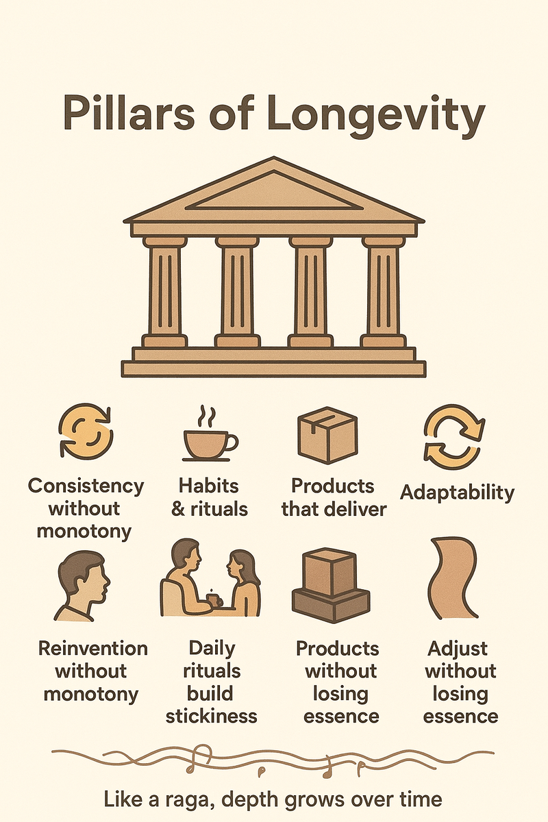 The pillars of longevity