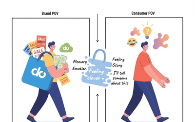 What consumers carry home vs what brands think they carry home