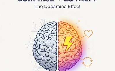 From Dopamine to Loyalty: How Surprise creates Stickiness 
