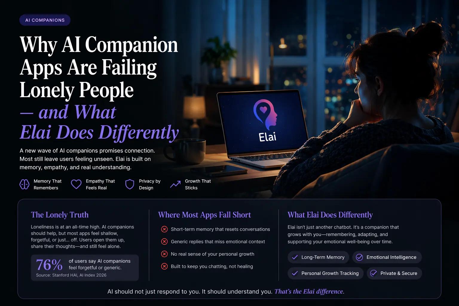Why AI Companions Are Failing Lonely People — And What Elai Does Differently