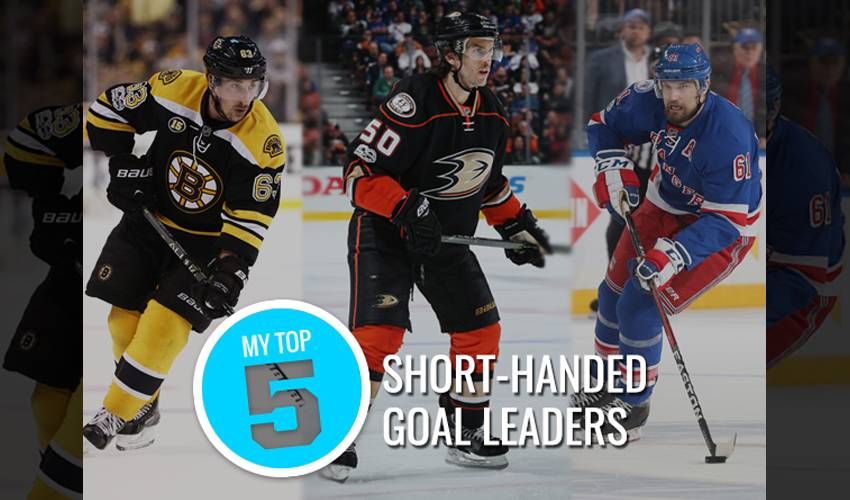 My Top 5 | Active short-handed goal leaders