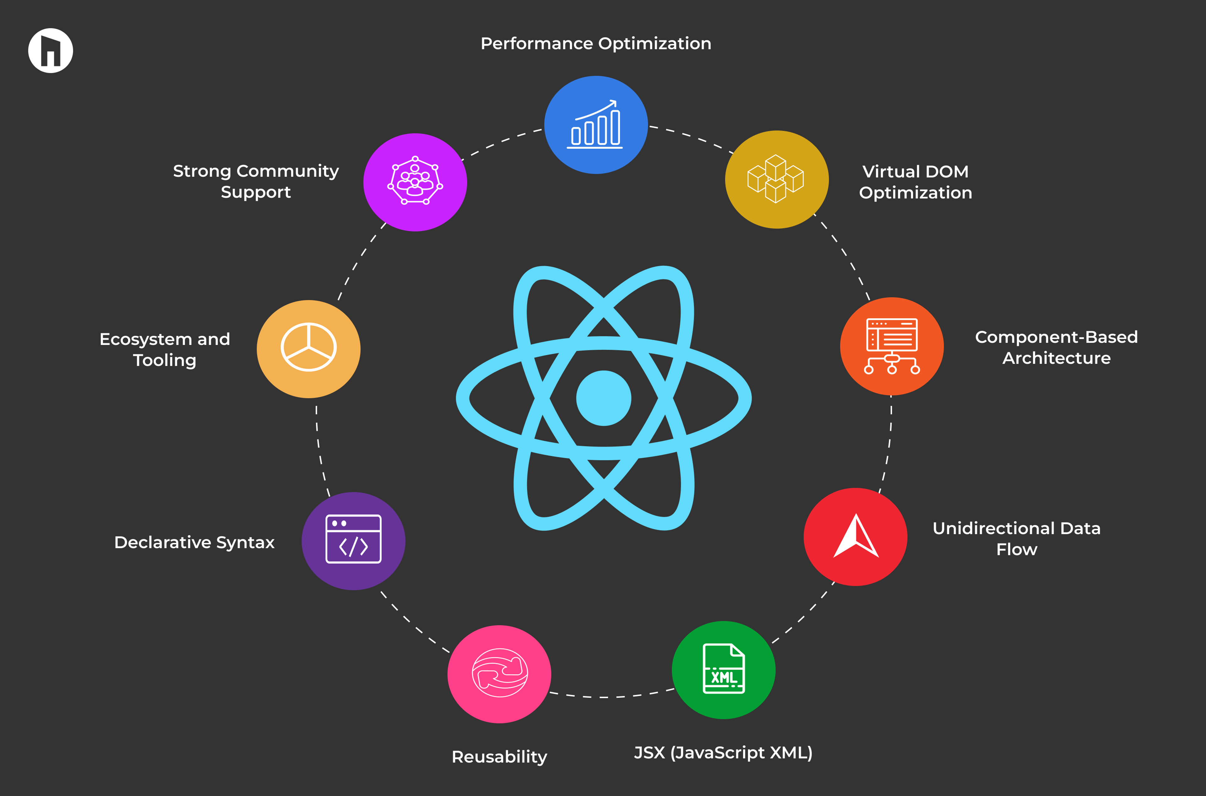 React.js vs Next.js - A step by step comparison