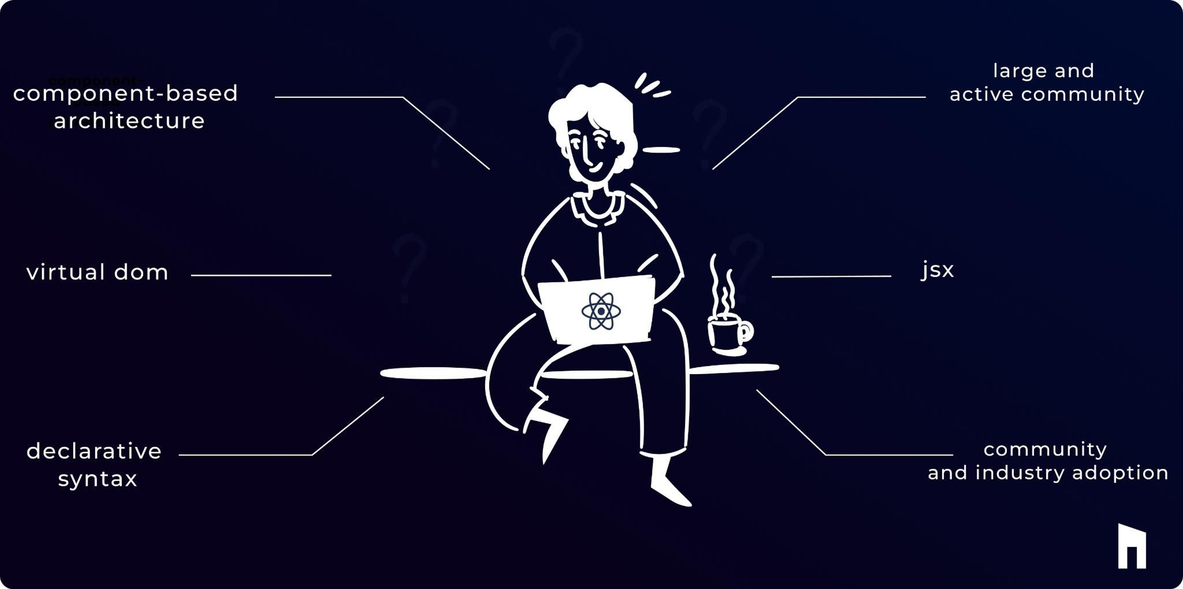 Beginner’s Guide to React.js: Installing and Organizing Your Project