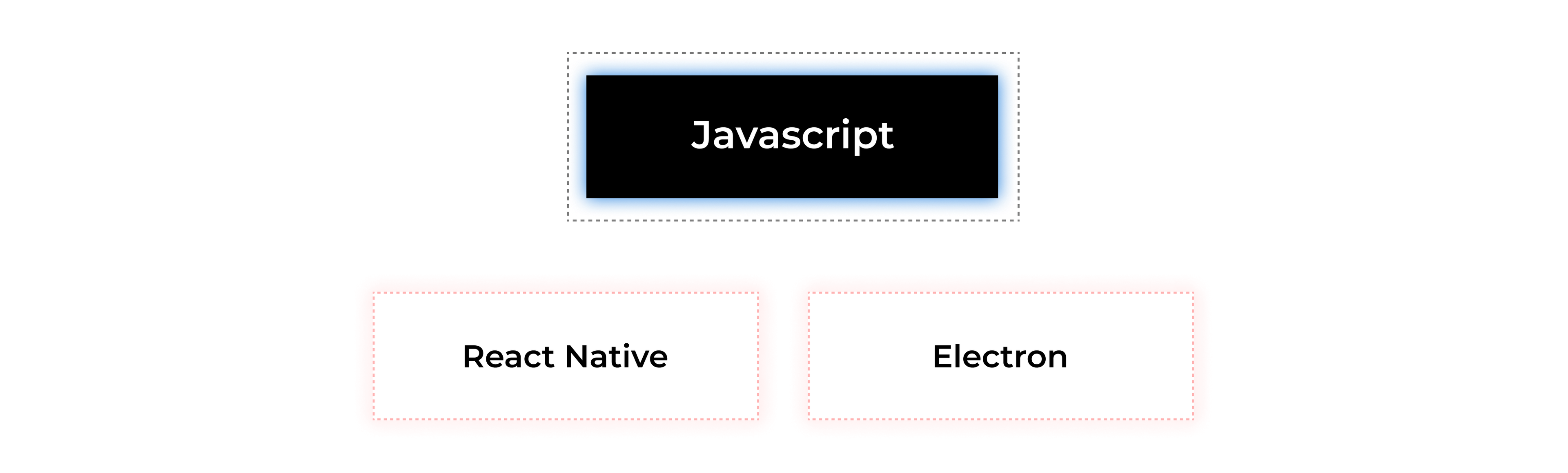 The History of JavaScript
