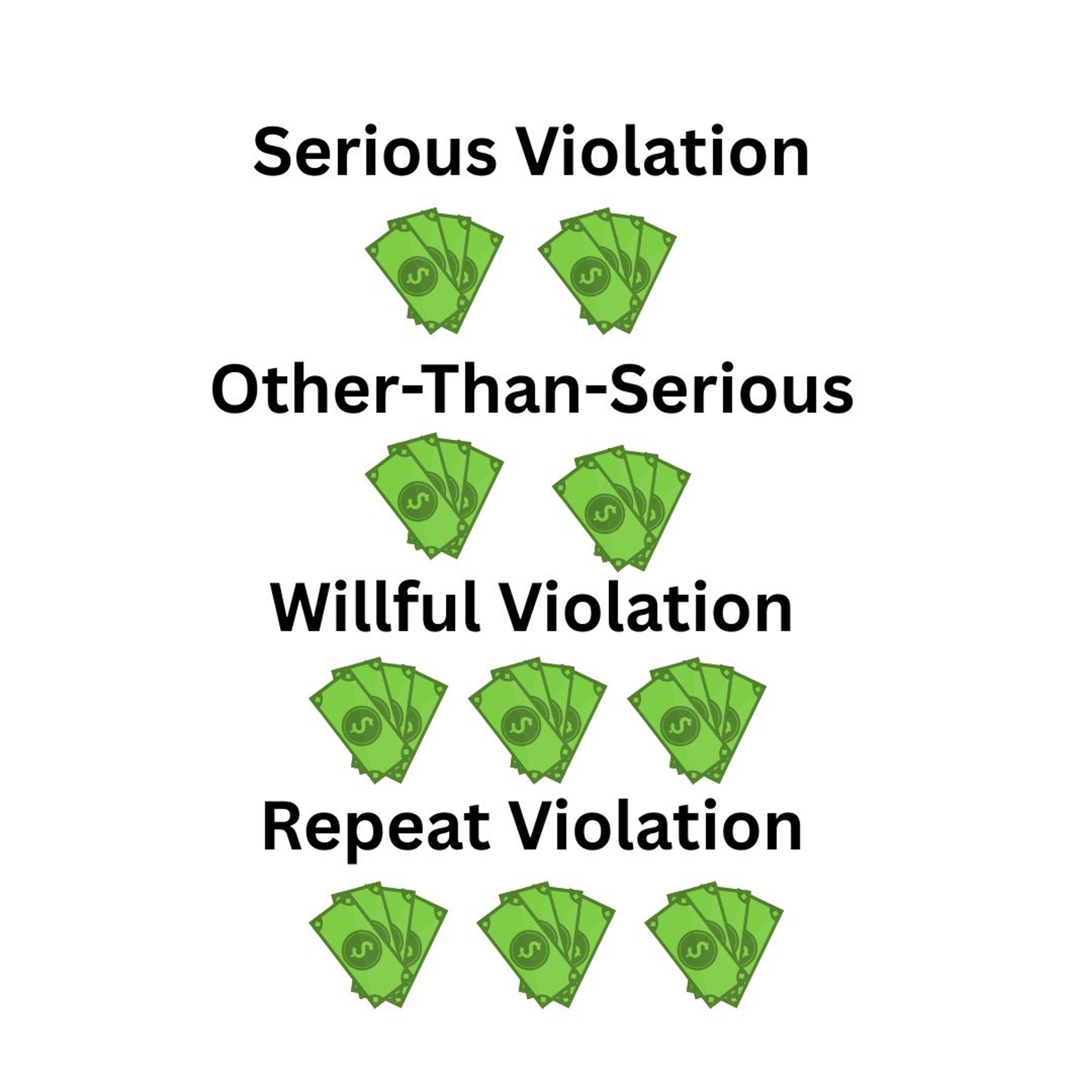 OSHA Fines