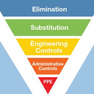 Hierarchy of Controls