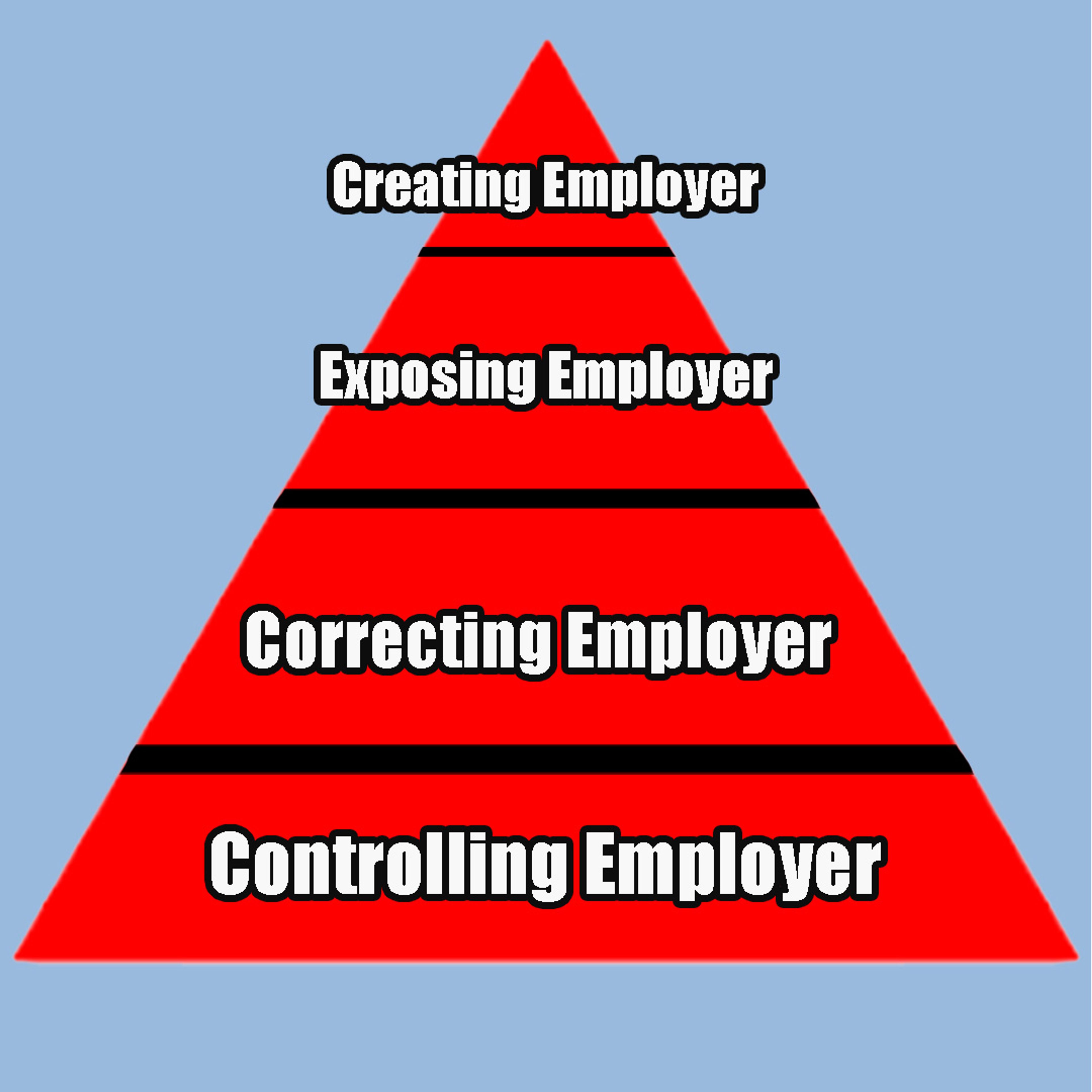Multi-Employer Worksites