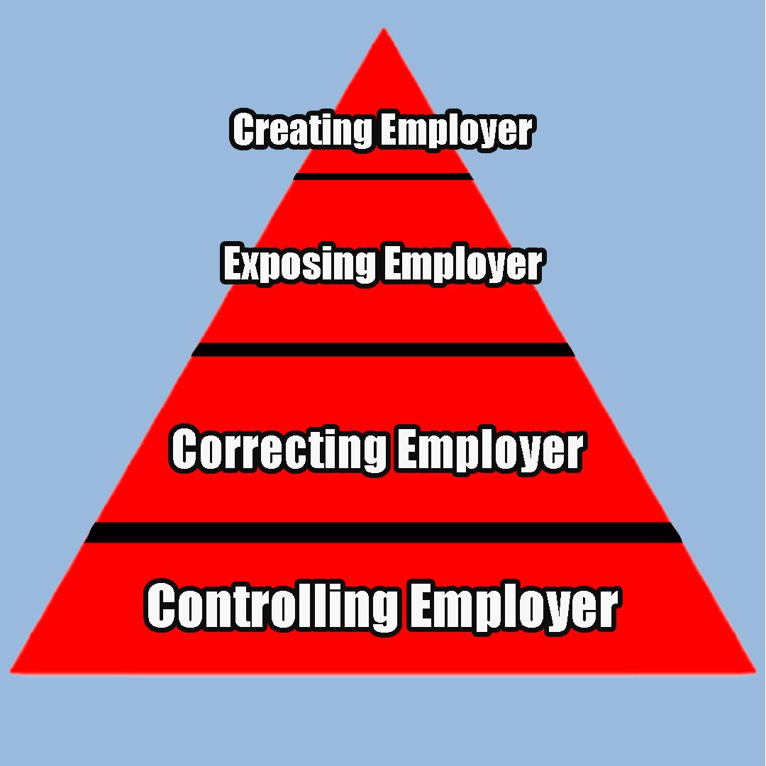 Multi-Employer Worksites