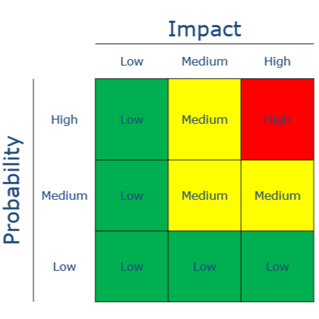 Risk Assessment Matrix