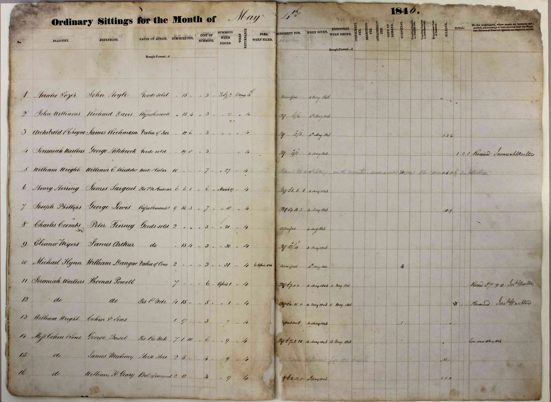 Sample from the Small Debts Register - Port Macquarie Courts of Petty Sessions, 4 May 1846