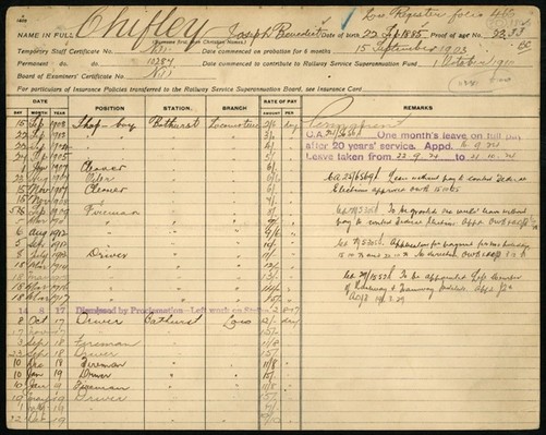 Personnel card for railway worker
