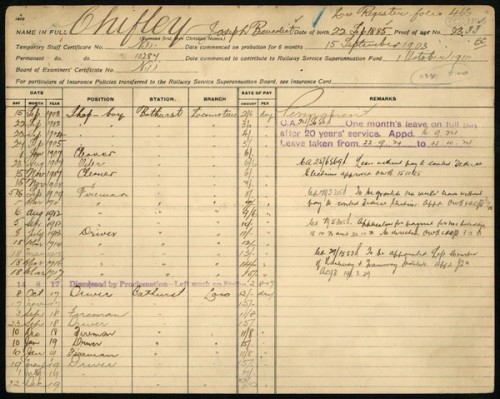 Personnel card for railway worker