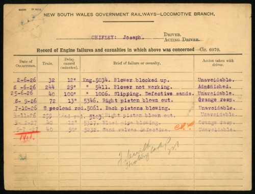 Personnel card for railway worker