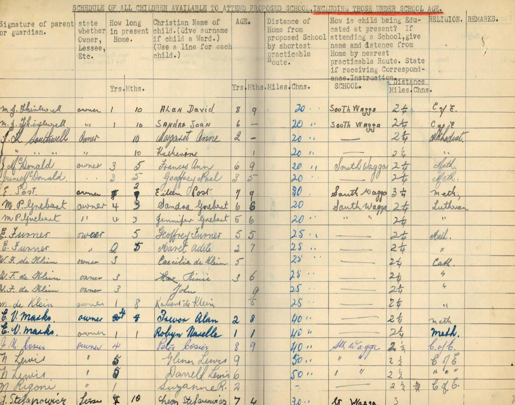 Register from the Korringal school file