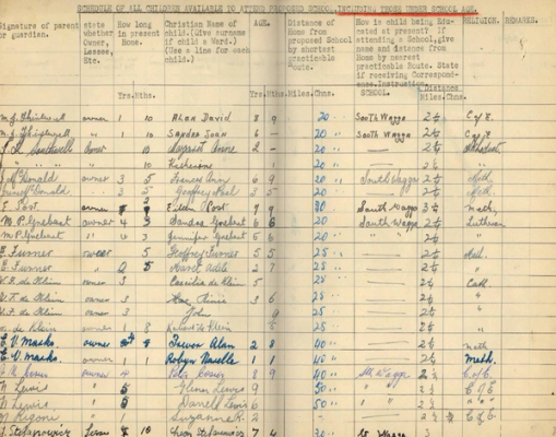 Register from the Korringal school file
