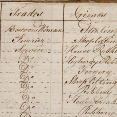 A handwritten list of trades and crimes