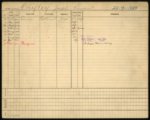 Personnel card for railway worker