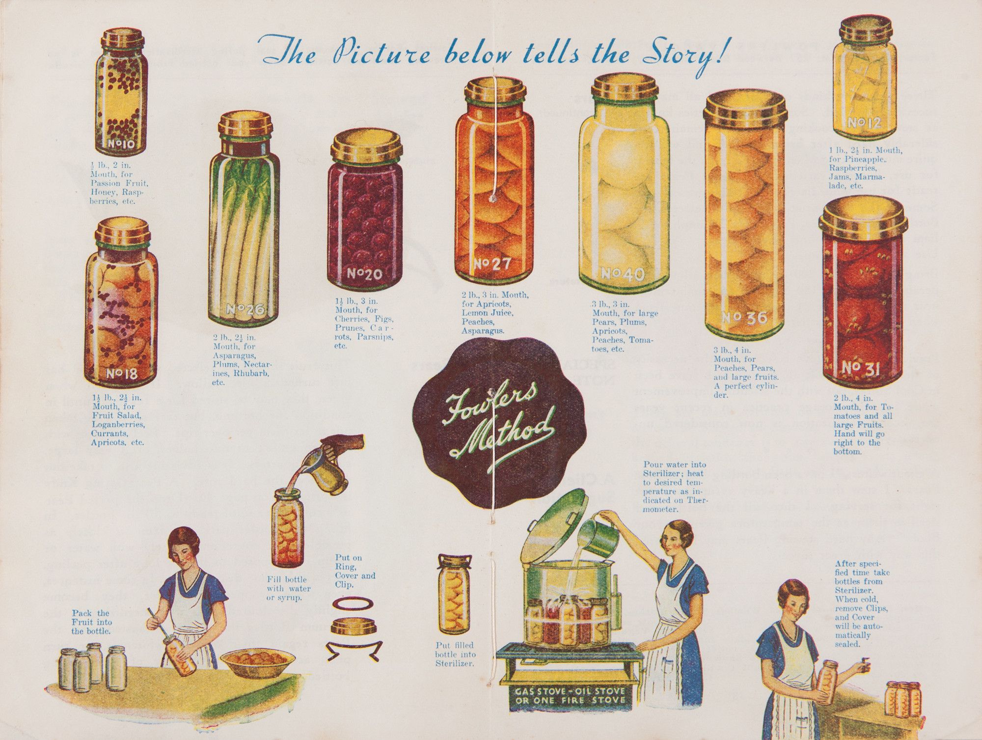 Drawings accompanying instructions on how to bottle and preserve fruit