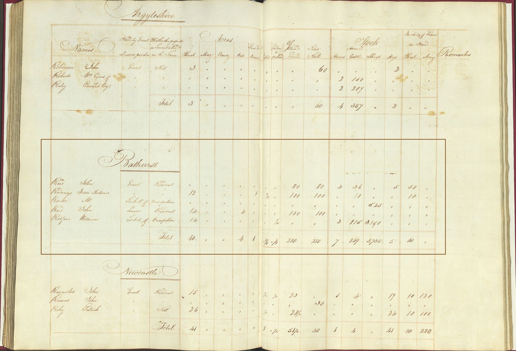 Land and stock return showing Antonio Roderigo’s agricultural productions in Bathurst, September 1822. Land and stock returns: New South Wales 1818–1822.