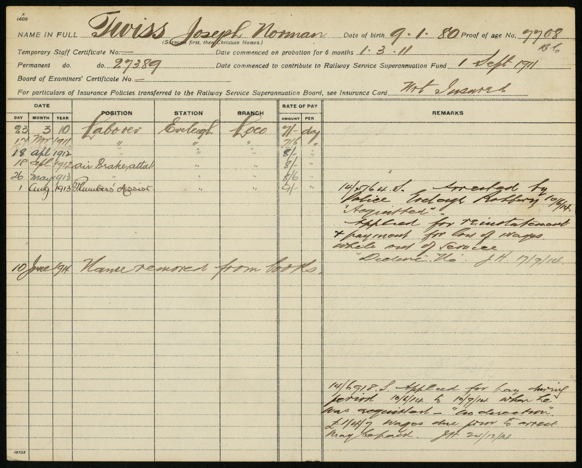 Railway history card for Joseph Norman Twiss showing date of commencement, positions and remarks