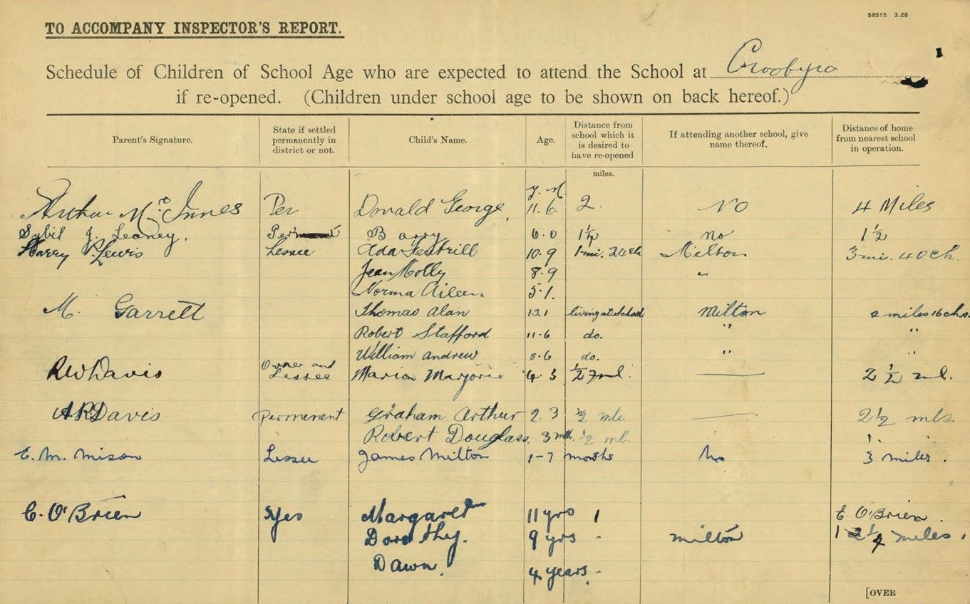 Page from Crooybar school file