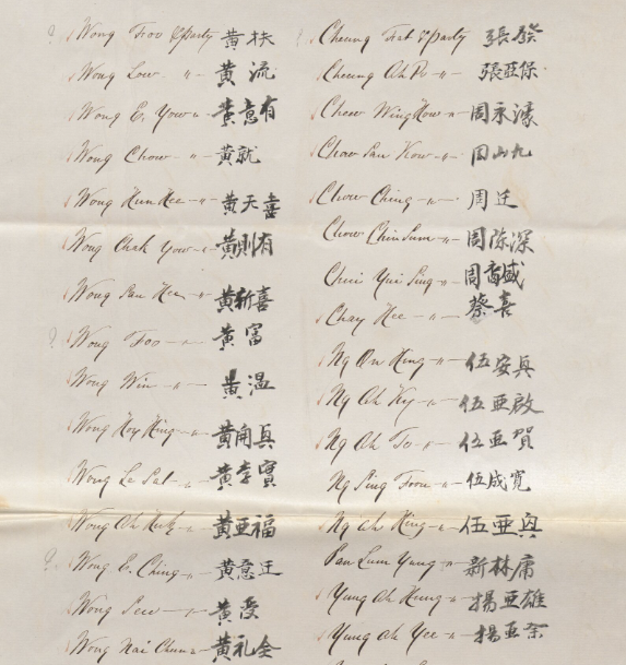 Petition of Chinese names and signatures