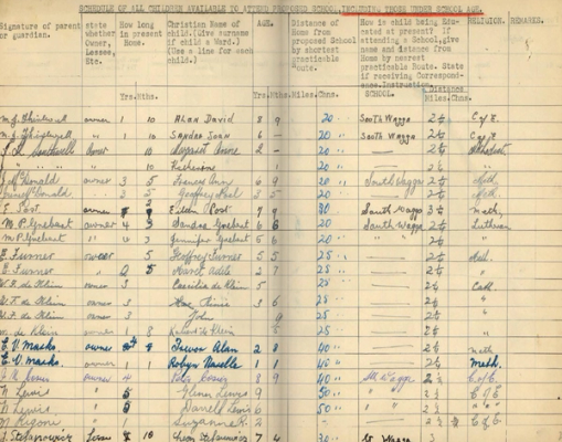 Register from the Korringal school file