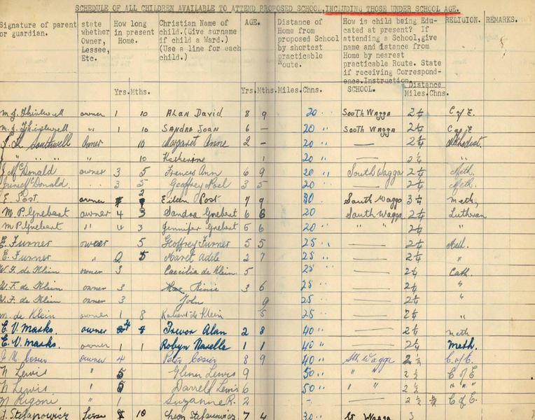 Register from the Korringal school file