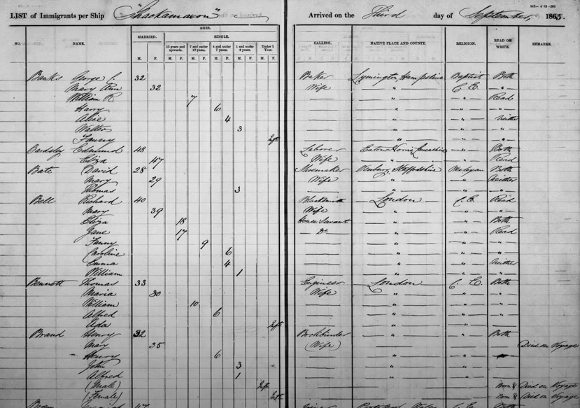 Page from the digitised passenger list of the Shackamaxon, arrived 3 Sep 1863