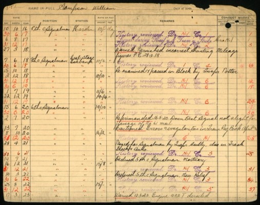 digitised personnel card