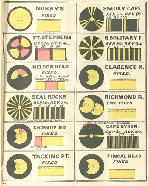 Diagram of lighthouse beacons