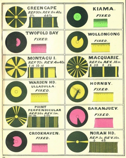 Diagram of lighthouse beacons
