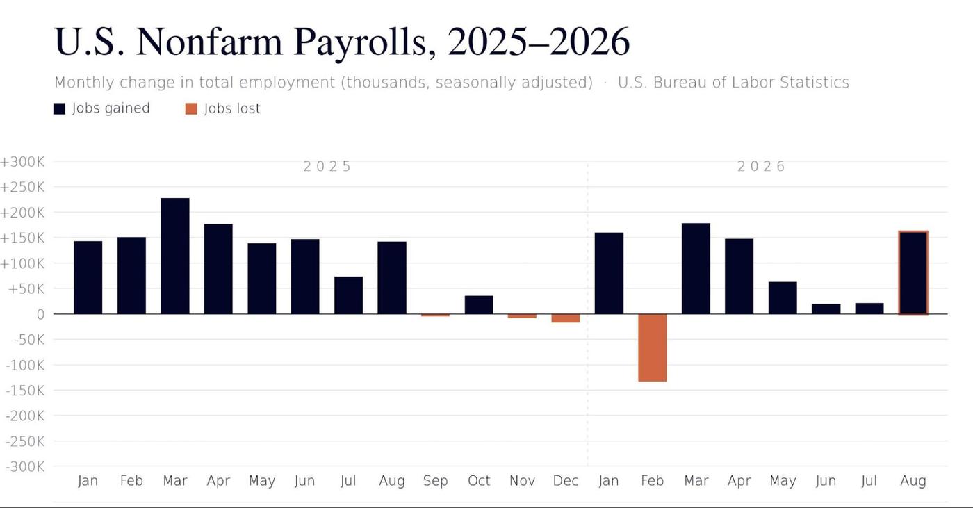 Monthly change in total employment chart