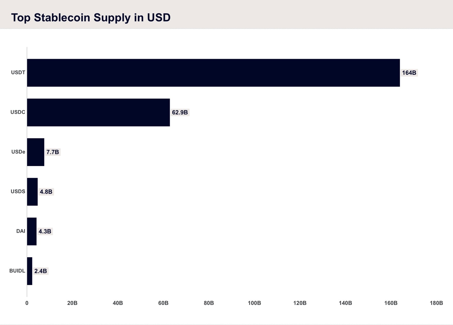 0408-top-stablecoin-supply-usd