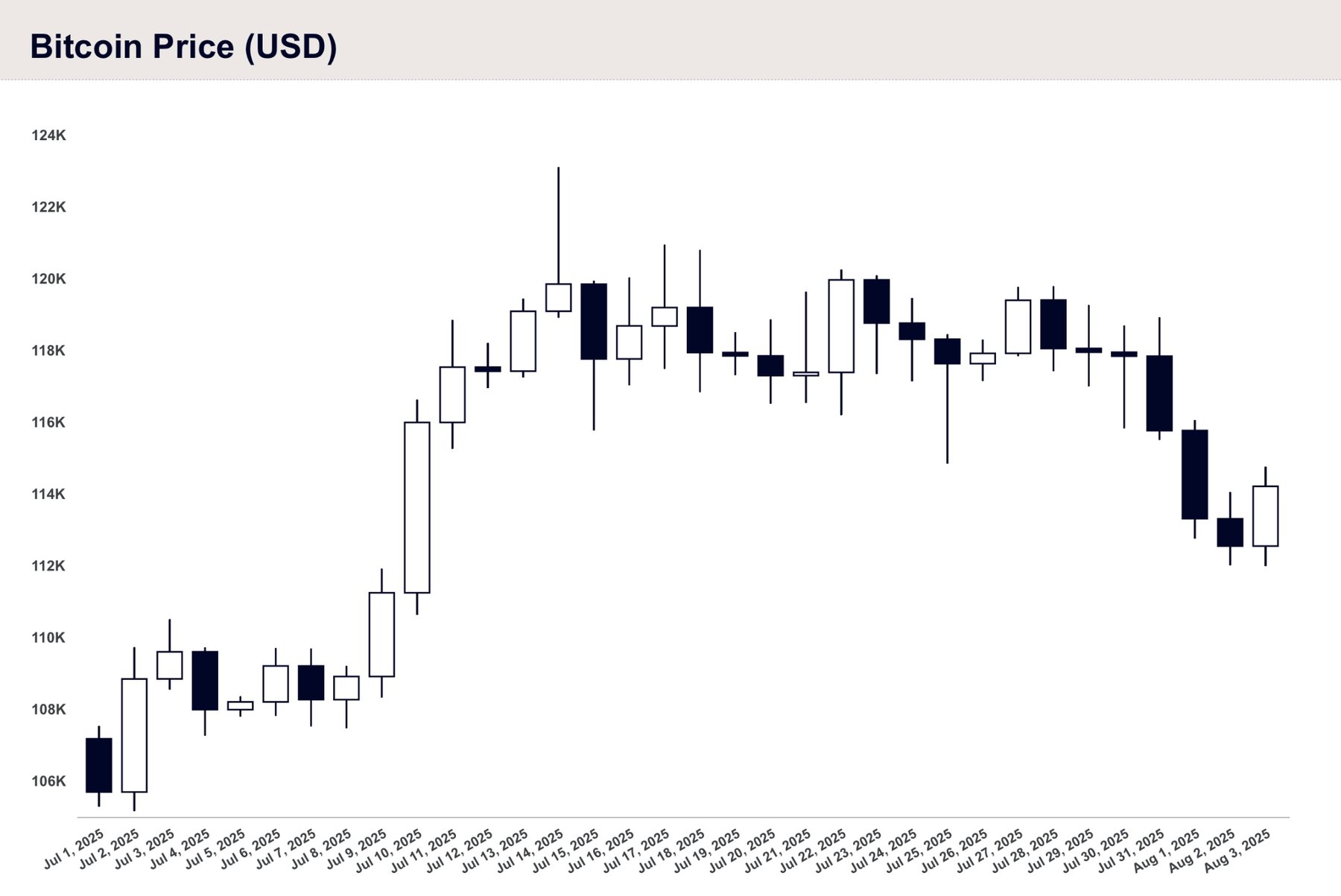 0408-bitcoin-price