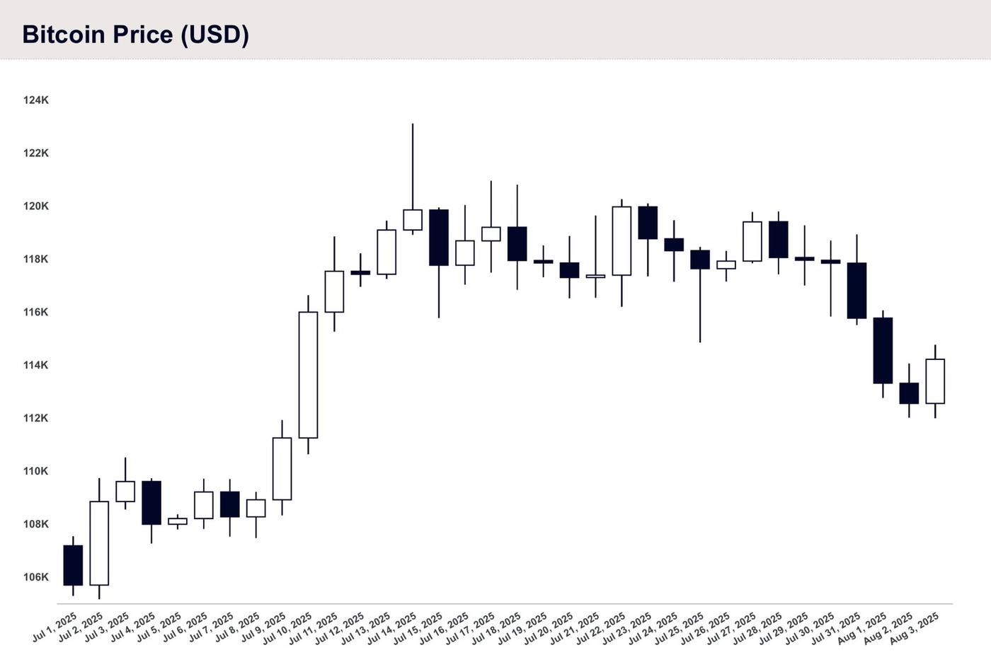 0408-bitcoin-price