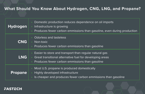 Chart: What should you know about hydrogen, CNG, LNG and propane?