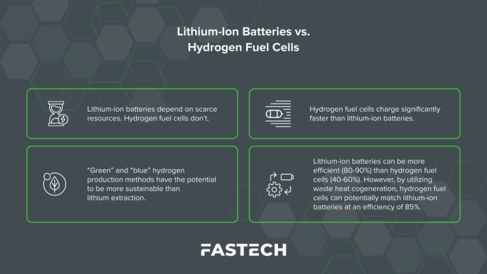 Lithium-Ion Batteries vs. Hydrogen Fuel Cells