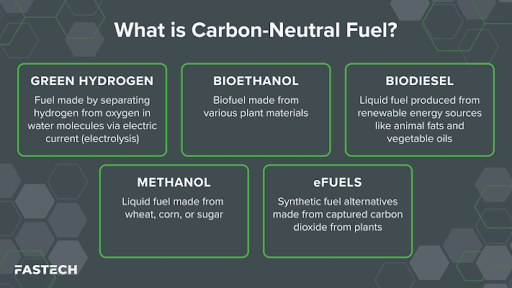 What is Carbon-Neutral Fuel?