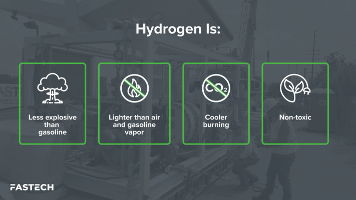 Reasons why hydrogen is safe