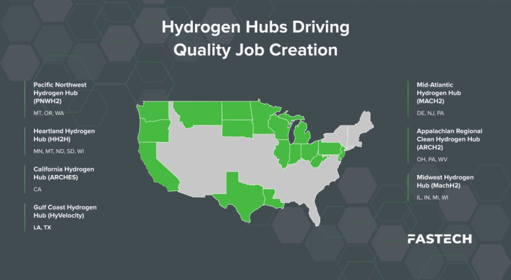 hydrogen hubs driving job creation