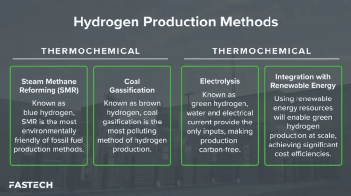 Different hydrogen fuel production methods