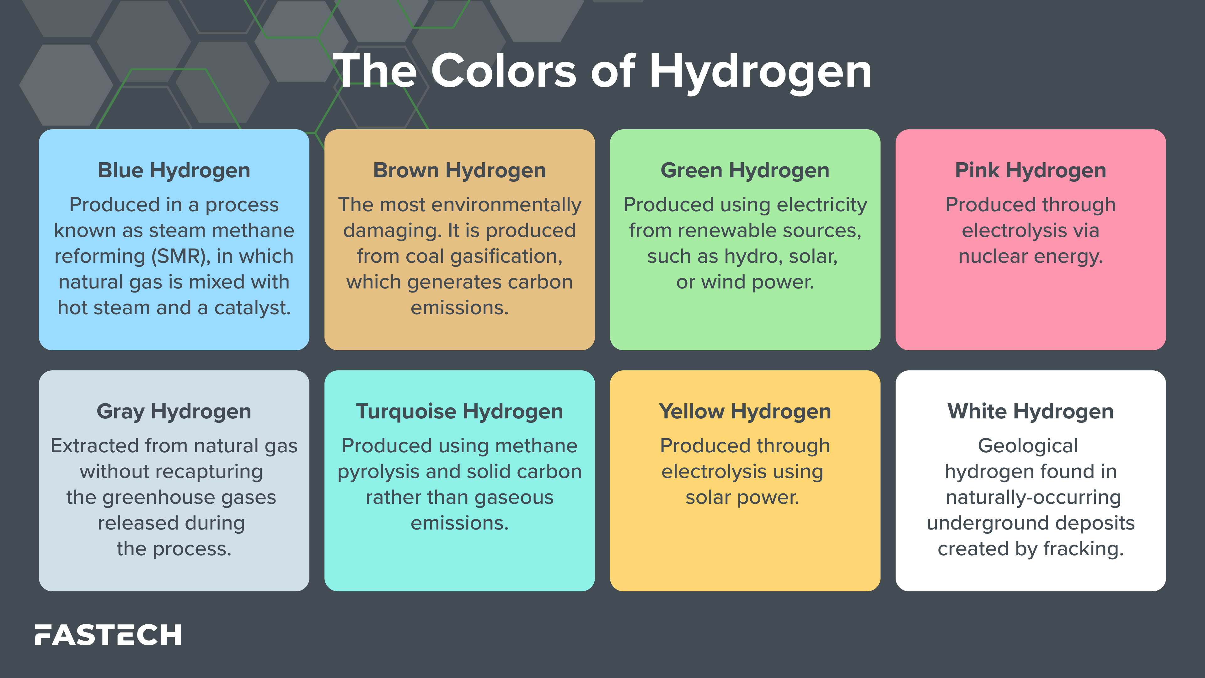 The Colors Of Hydrogen, Explained | FASTECH