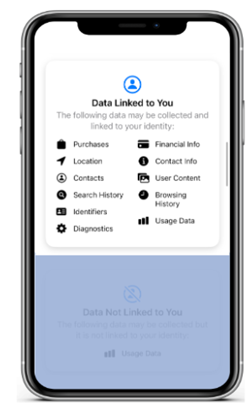 A screenshot of the "Data Linked to You" section in an app’s privacy settings, listing categories such as purchases, location, contacts, financial info, browsing history, and usage data that may be collected and linked to the user's identity.